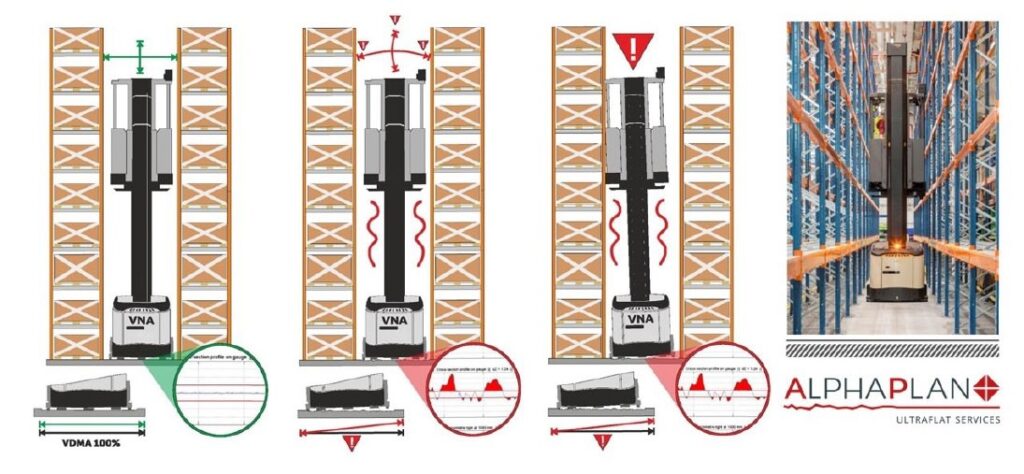 Critical VDMA Standard